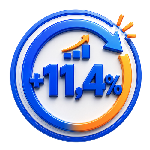 Selo: crescimento de 11,4%
